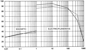 versirak_emc_graph-1